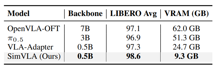 Performance and efficiency summary.