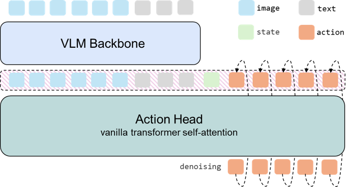 SimVLA architecture overview diagram.